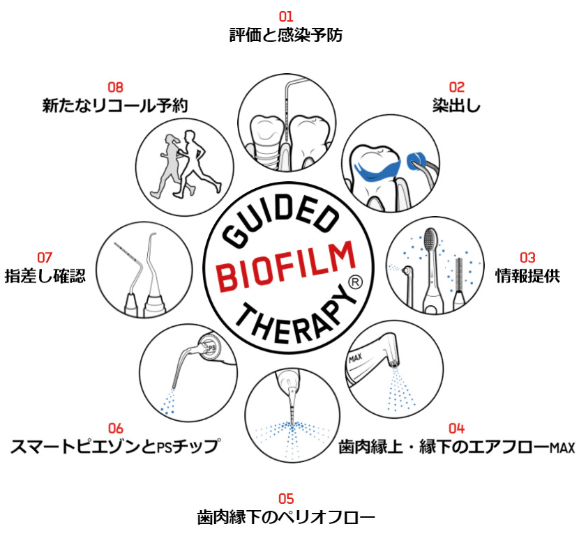 予防こそが健康を守ります