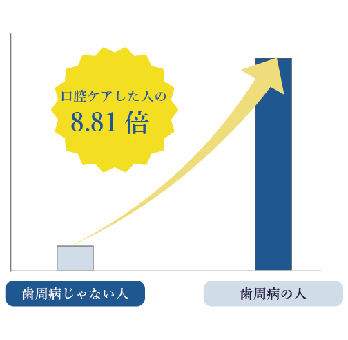 こんな研究結果が出ています。